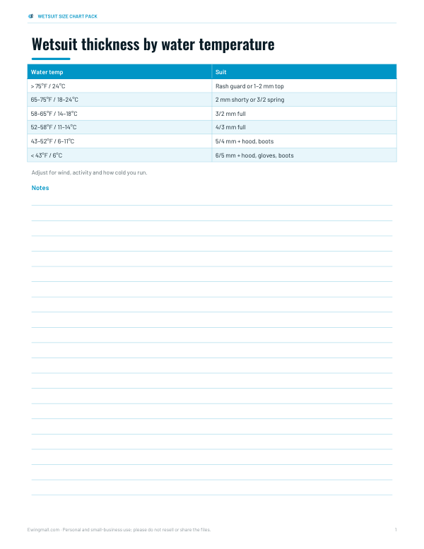 Preview of Printable Wetsuit Thickness Guide